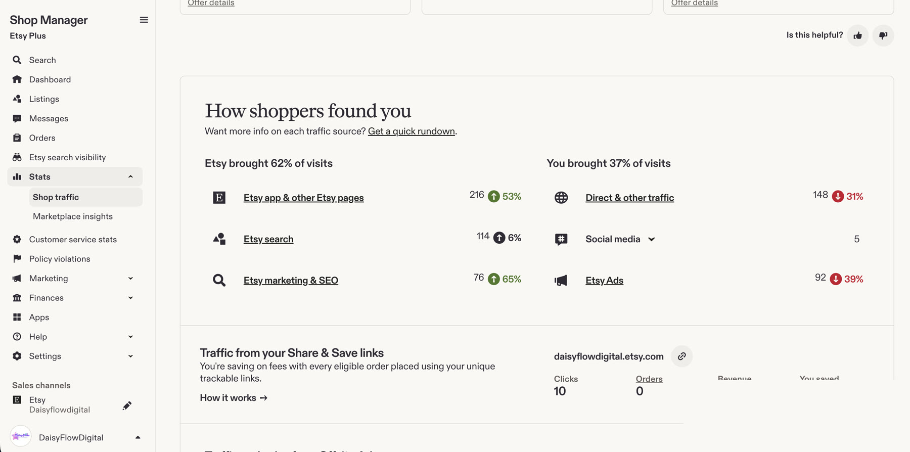DaisyFlowDigital marketplace operations