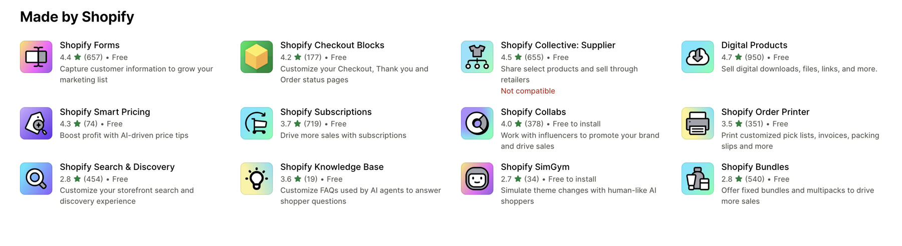 Shopify application evaluation